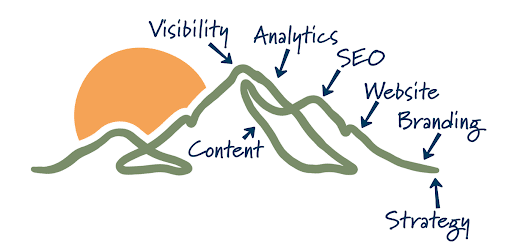 marking strategy infographic